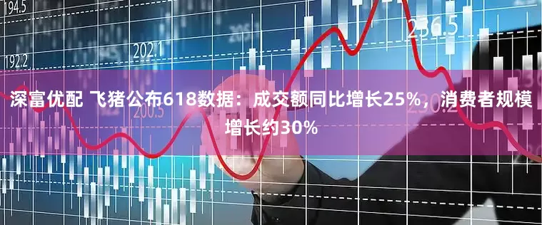 深富优配 飞猪公布618数据：成交额同比增长25%，消费者规模增长约30%
